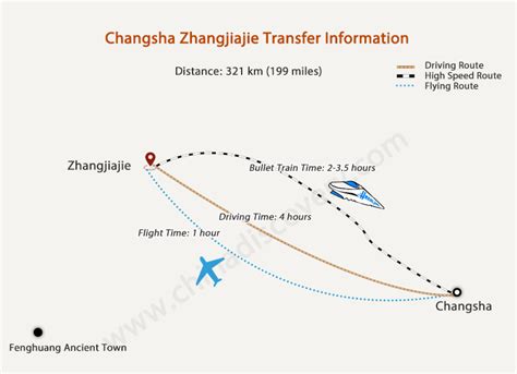 錦州到朝陽多久的距離與時間考量